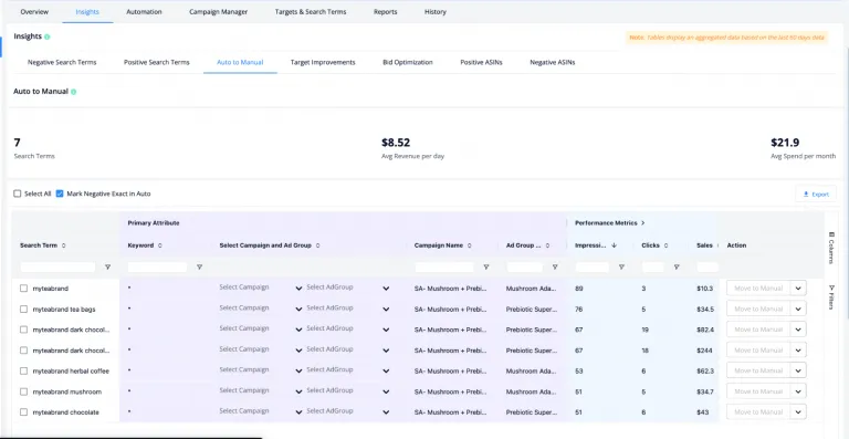 Campaign monitoring and optimization